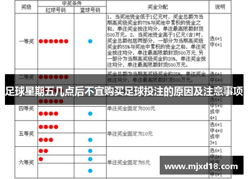 足球星期五几点后不宜购买足球投注的原因及注意事项
